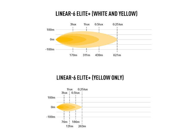 Lazer Linear 6 Elite+ LED, 7.000 Lumen, 621 meter,4 lysmodus