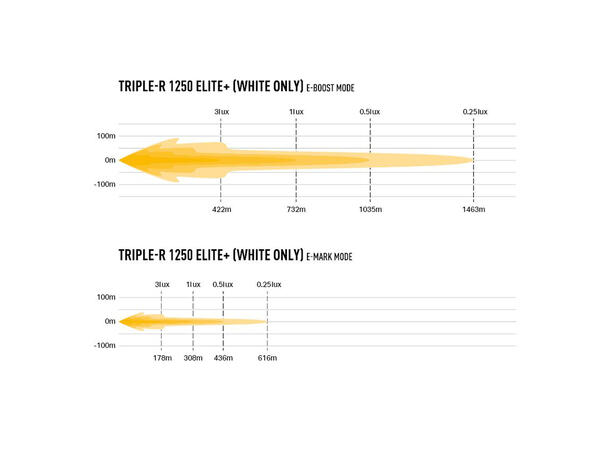 Lazer Triple-R 1250 Elite+ LED, 21.388 Lumen, 1649 meter,4 lysmodus 