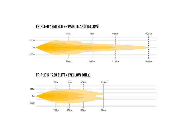 Lazer Triple-R 1250 Elite+ LED, 21.388 Lumen, 1649 meter,4 lysmodus 