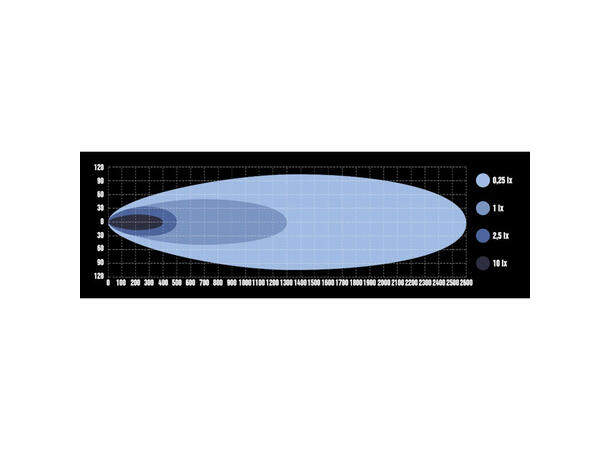 Optibeam Super Captain Dual Rage 600 21", 27000 lumen, Posisjonslys 
