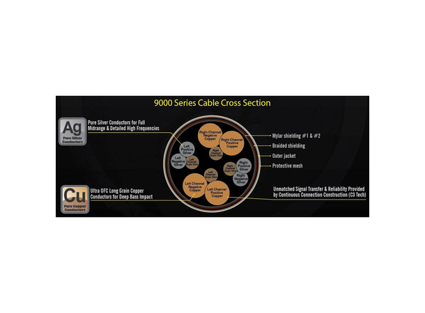 Stinger 9000 Serien 2-kanals RCA 2 Meter, Ultra OFC Rhodium platert RCA 