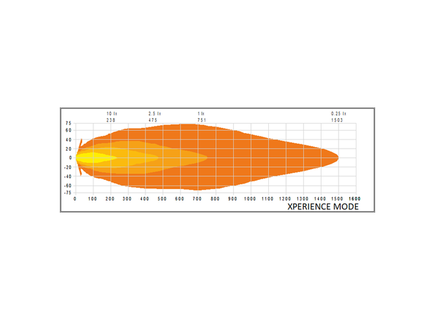 Strands Siberia Skylord 9", Hvit 9", 11000 Lumen, per stykk 
