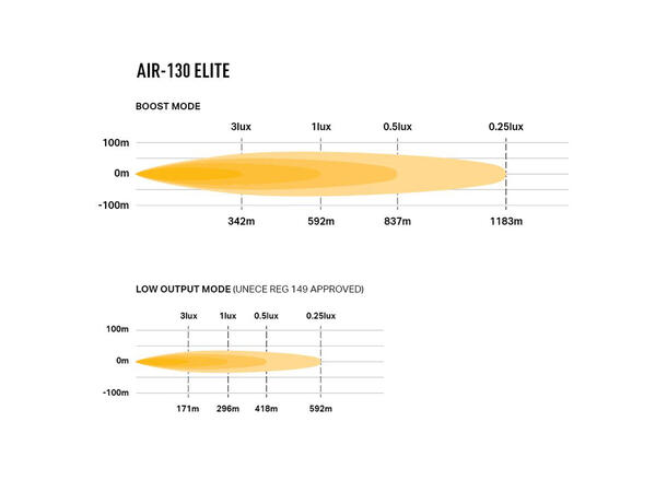 Lazer Air 130 Elite 16", LED, 12.500 Lumen, Kombo, 592 meter 