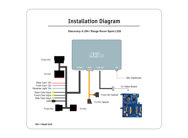 Mr12volt Trådløs CarPlay/Android Auto Discovery 4/RR Sport ,DSP, OEM Mikrofon 