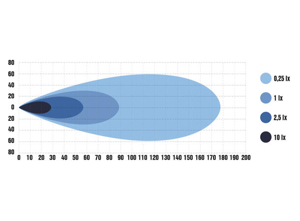 Optibeam Fog Rider tåkelys 645 Lumen, 12W, Pris per stk. 