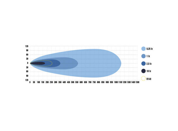 Optibeam Pure 506 20", 17620 lumen, 288W, Posisjonslys 