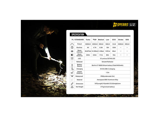 Speras U2 lykt for sykkel 5000 Lumen, 320 meter kastelengde 