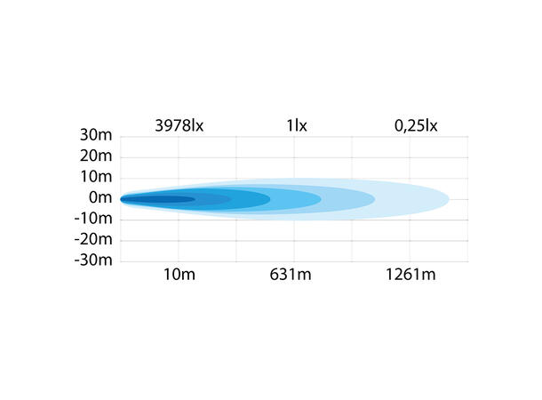 Strands Siberia Night Ranger 7" Spot 5130 Lumen, Ikke E-merket 