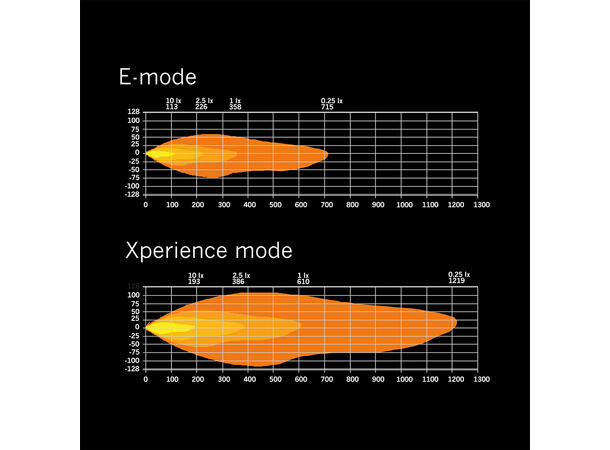 Strands Siberia XP DRC 32" ledbar 32", 18590 Lumen, Xperience-mode, Kurvet 
