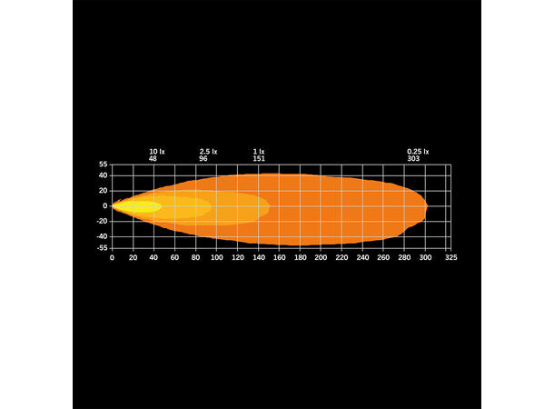 Strands Siberia XP Qube arbeidslys Arbeidslys, 3150 Lumen, 38W 