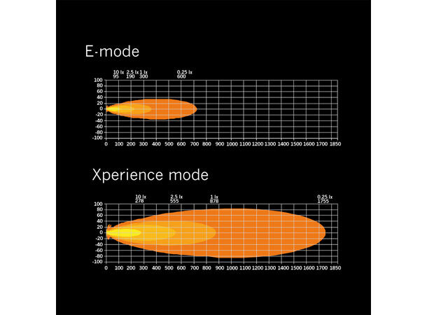 Strands Siberia XP SR 50" ledbar 50", 16500 Lumen, Xperience-mode 