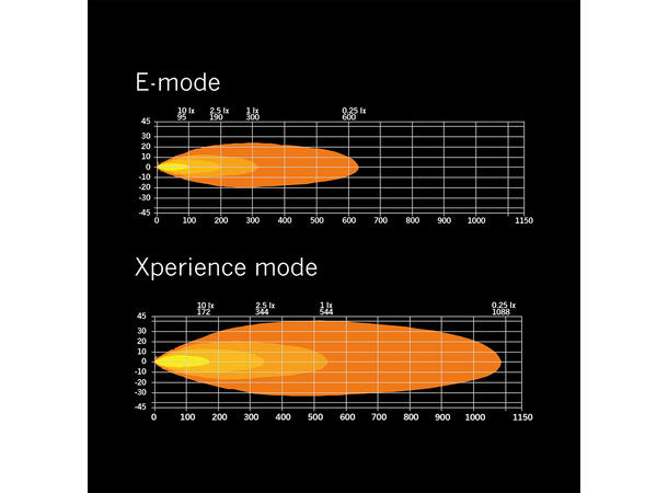 Strands Siberia XP DR 8" ledbar 8", 4300 Lumen, Xperience-mode 