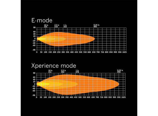 Strands Siberia XP SRC 32" ledbar 32", 10600 Lumen, Xperience-mode, Kurvet 