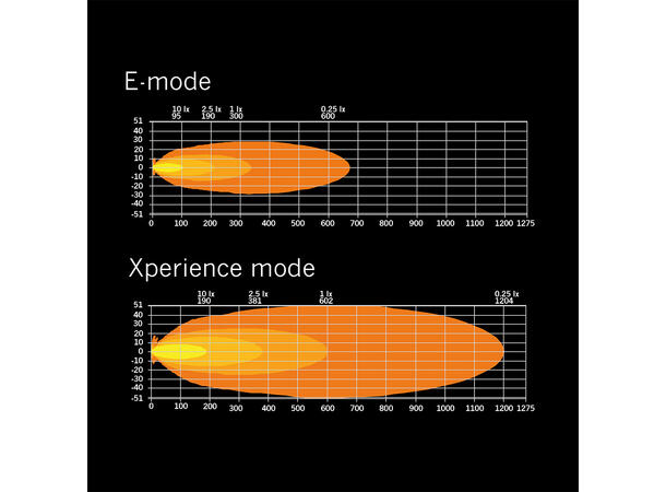 Strands Siberia XP SR 22" ledbar 22", 7150 Lumen, Xperience-mode 