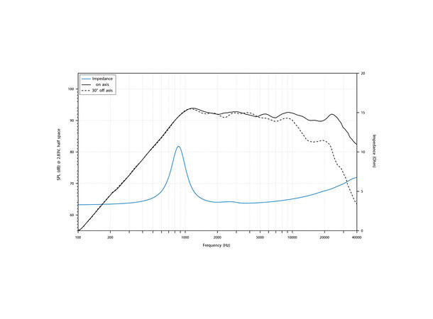 Audison AVK 6 P II høyttalerpar 6.5", 150W RMS, 300W Maks,VOCE II-serien 