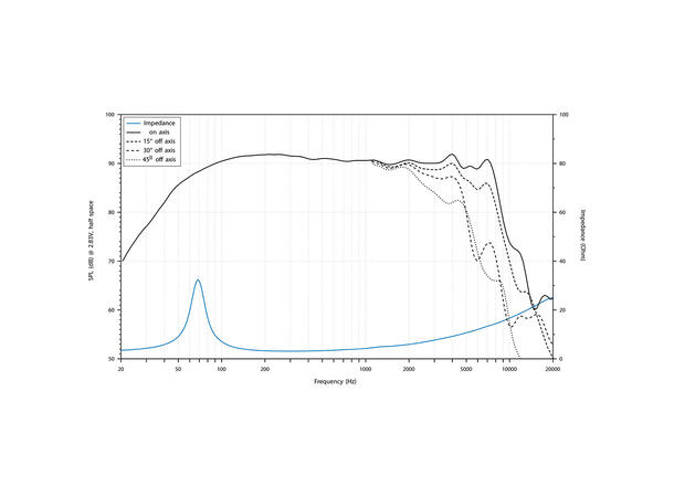 Audison AVK 6 P II høyttalerpar 6.5", 150W RMS, 300W Maks,VOCE II-serien 
