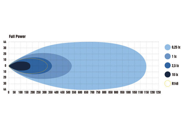 Optibeam Dual All Weather 21", 5400+5070 lumen, Gult og hvitt lys 