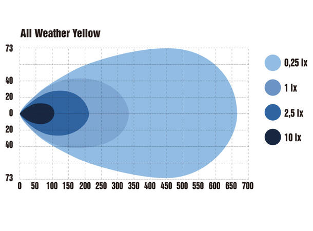 Optibeam Dual All Weather 21", 5400+5070 lumen, Gult og hvitt lys 