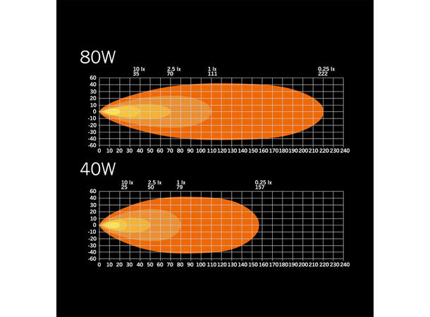 Strands Nuuk E-Line Scene Light 8200 Lumen, 80W 