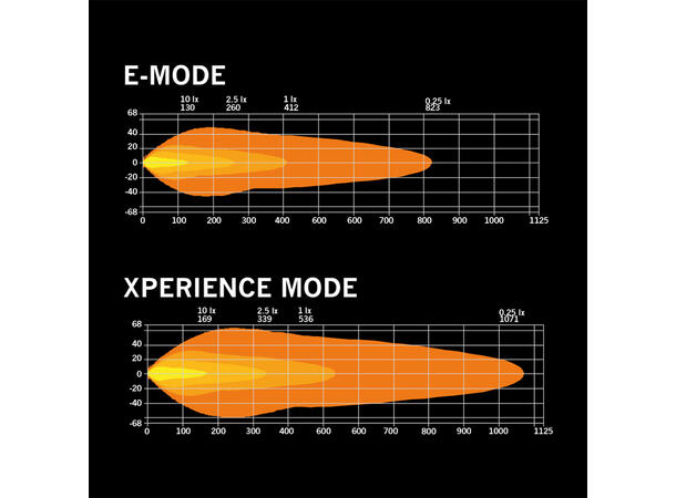 Strands Siberia Outlaw UDX 12" ledbar 12", 8000 Lumen, Xperience-mode 