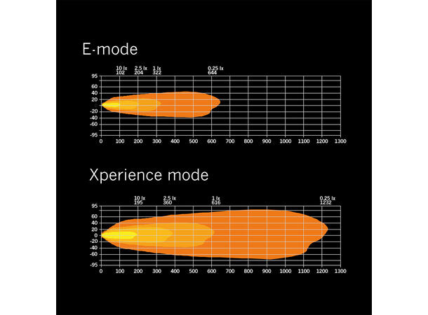 Strands Siberia XP DRC 22" ledbar 22", 13030 Lumen, Xperience-mode, Kurvet 