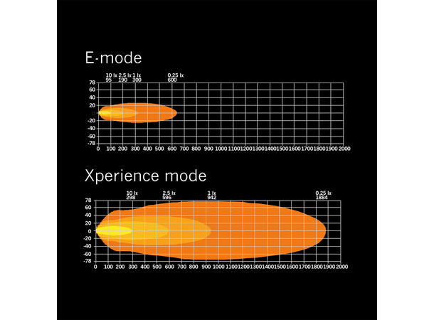 Strands Siberia XP DR 32" ledbar 32", 19150 Lumen, Xperience-mode 