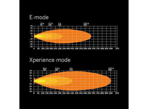 Strands Siberia XP SR 12" ledbar 12", 3620 Lumen, Xperience-mode 