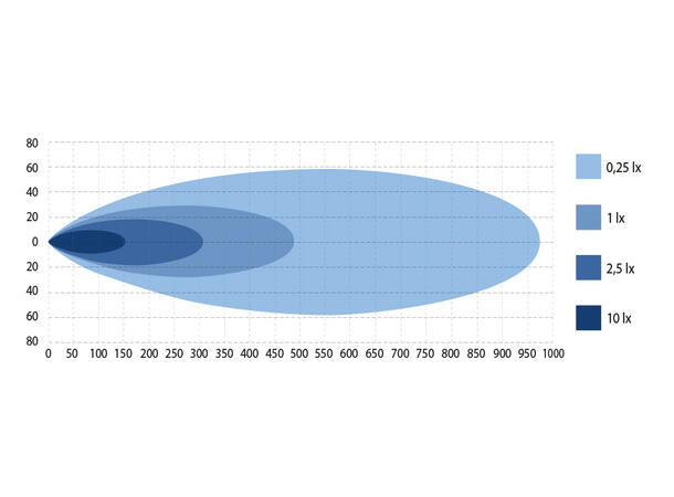 W-Light Comber II LED fjernlys 21", 9200 lumen, Posisjonslys 