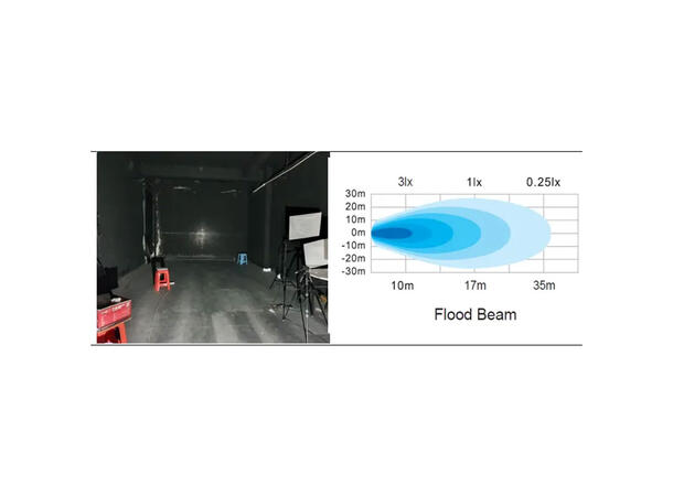 Briodlights LED arbeidslys 724 lumen, 9-33V, overflatemontering 