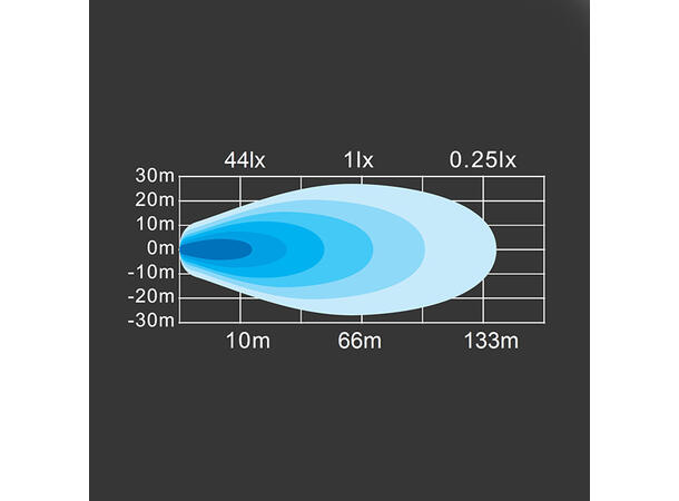 Lightstorm LED arbeidslys Osram LED, 6591 lumen, 48W 