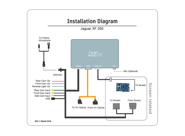 Mr12volt Trådløs CarPlay/Android Auto Jaguar XF250, DSP, OEM Mikrofon 