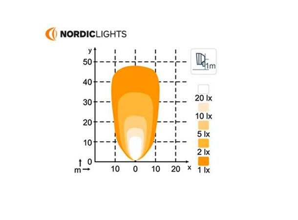Nordic Lights Pictor 620 28W, 1800lm, CISPR25 Klasse 5 