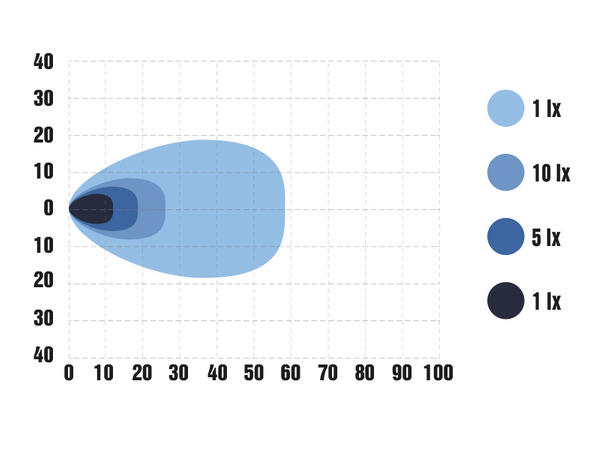 Optibeam SlimX arbeidslys 4420 lumen, R10, CISPR 25 class 3 