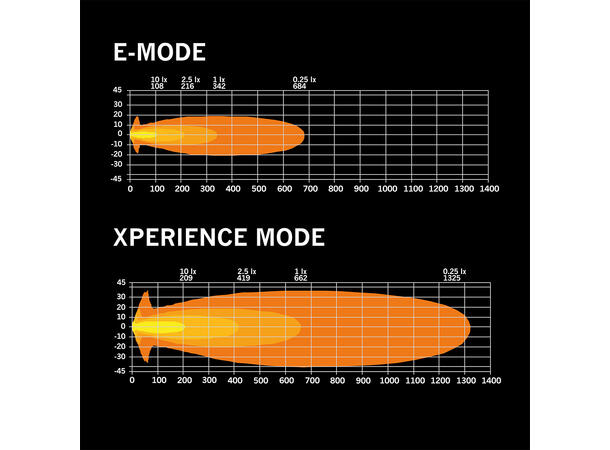 Strands Siberia XP 7" 7", 5710 Lumen, per stk, Xperience-mode 