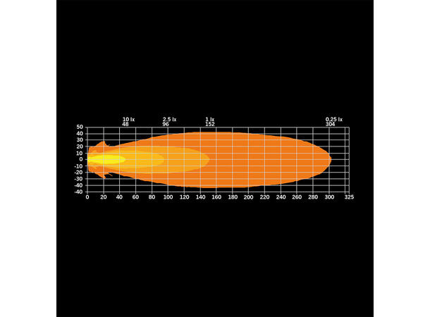Strands Siberia XP Red Fox arbeidslys Arbeidslys, 3450 Lumen, 44W 