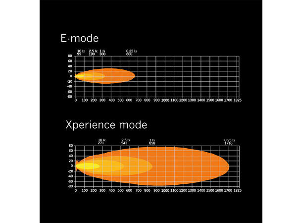 Strands Siberia XP SR 42" ledbar 42", 14760 Lumen, Xperience-mode 