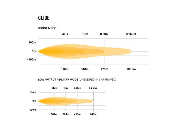 Lazer Glide med posisjonslys 20", LED, 11.500 Lumen, Kombo, 548 meter 