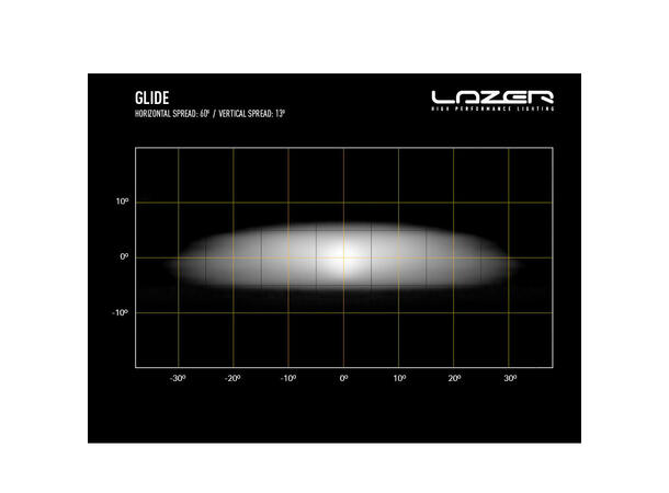Lazer Glide med posisjonslys 20", LED, 11.500 Lumen, Kombo, 548 meter 