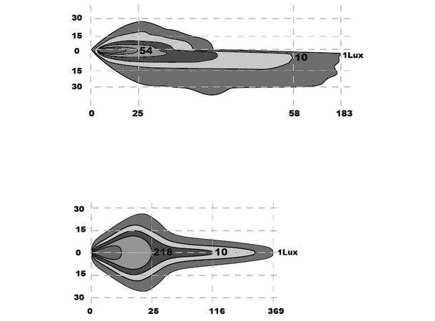 OZZ XH1 Hovedlampe/brøytelys 1700/3100 Lumen, Pris per stk 