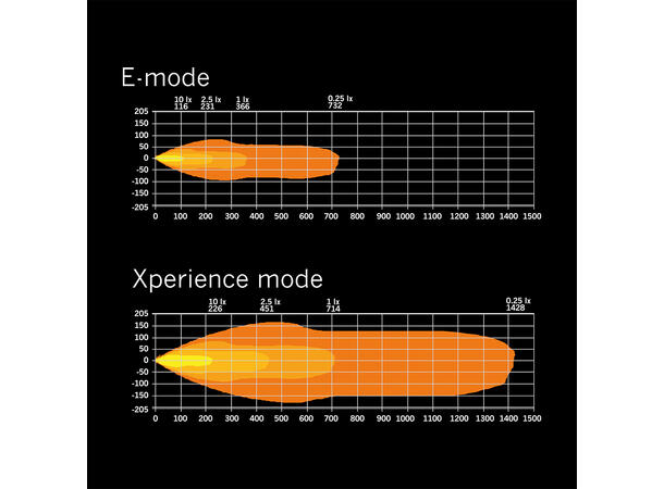 Strands Siberia XP DRC 50" ledbar 50", 28100 Lumen, Xperience-mode, Kurvet 