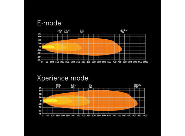 Strands Siberia XP SRC 22" ledbar 22", 7050 Lumen, Xperience-mode, Kurvet 