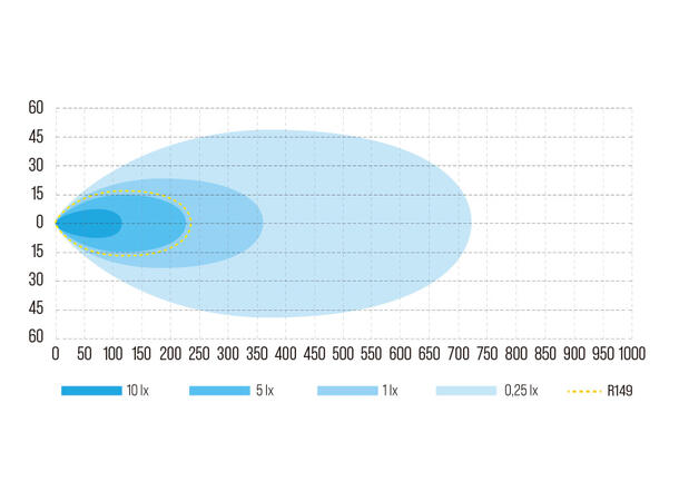 W-Light Super Surge Slim LED fjernlys 8,5", 4300 lumen, 55W, Posisjonslys 