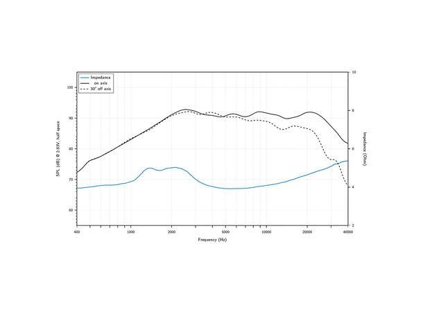 Audison AVK 6 S II høyttalerpar 6.5", 125W RMS, 250W Maks,VOCE II-serien 