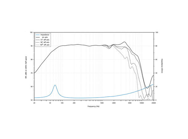 Audison AVK 6 S II høyttalerpar 6.5", 125W RMS, 250W Maks,VOCE II-serien 