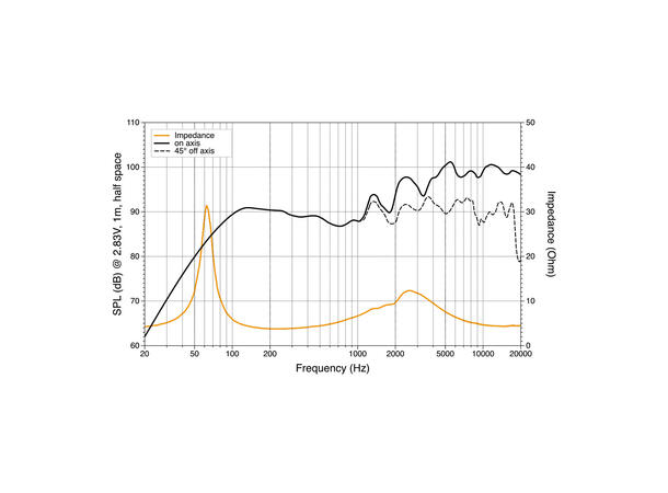 Hertz HMX 6.5 TC høyttalerpar IP65, 75W RMS, Sort 