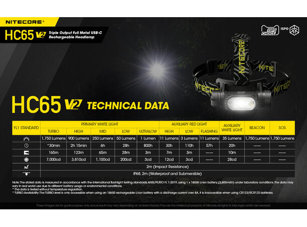 Nitecore HC65 v2 LED hodelykt 165m, 1750 Lumen, LED 