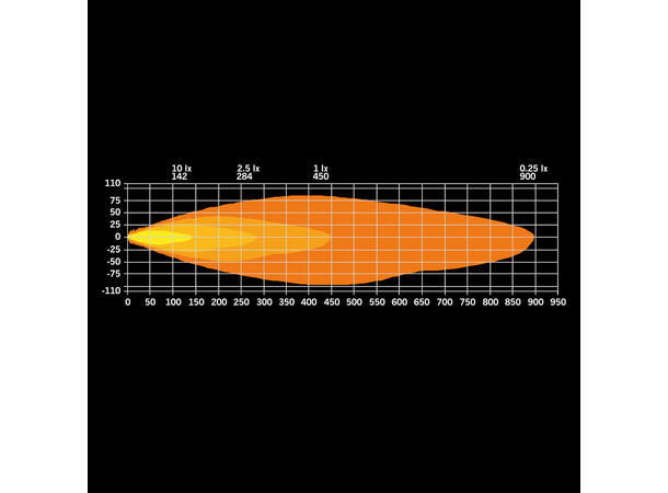 Strands Firefly Professional Black 9" 9", 12076 Lumen, per stykk 