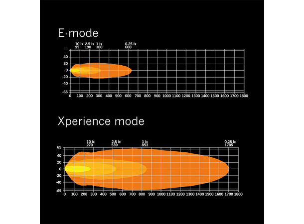 Strands Siberia XP DR 22" ledbar 22", 13050 Lumen, Xperience-mode 