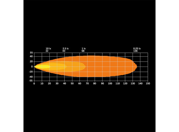 Strands Siberia XP Heat arbeidslys LED, 3710 Lumen, 70W, pris per stk 