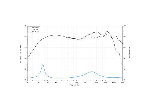 Audison AV X6.5 II høyttalerpar 6.5", 120W RMS, 240W Maks,VOCE II-serien 
